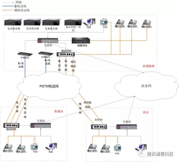 電話系統中心