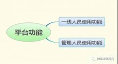 呼叫中心系統有哪些實用功能？