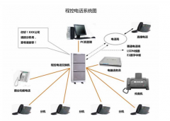 如今引起企業廣泛關注的電話系統都具備了哪些智能功能？
