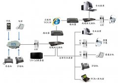 客服熱線系統具有哪些模塊