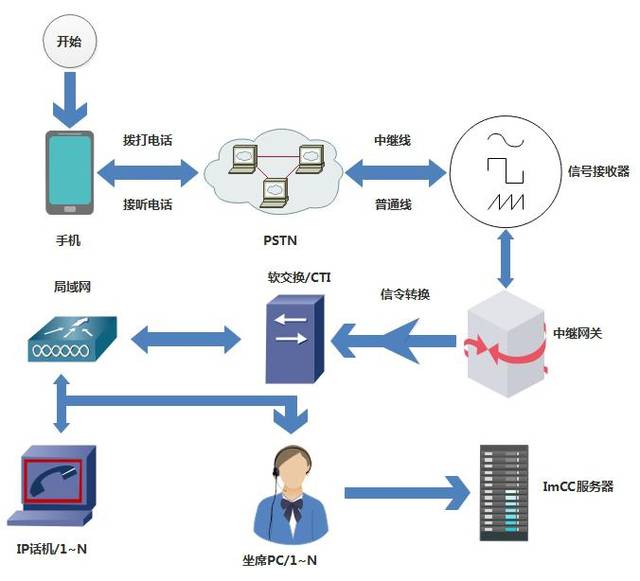 南昌點撥外呼系統好用嗎