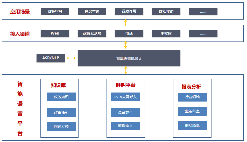 AI智能客服在線系統(tǒng)：提升客戶服務(wù)體驗的利器