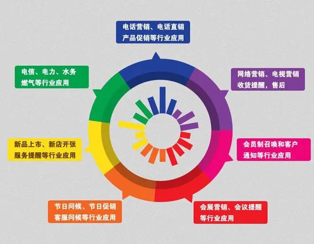電話呼叫系統有什么功能？