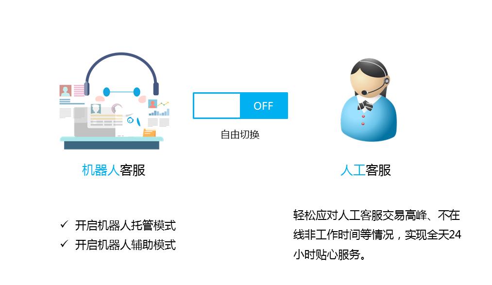 解決有關(guān)實(shí)施人工智能驅(qū)動的呼叫中心系統(tǒng)的常見誤解
