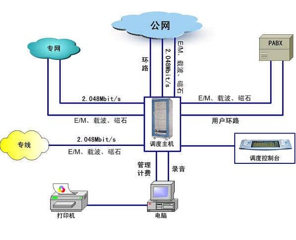 周口網絡回撥外呼系統