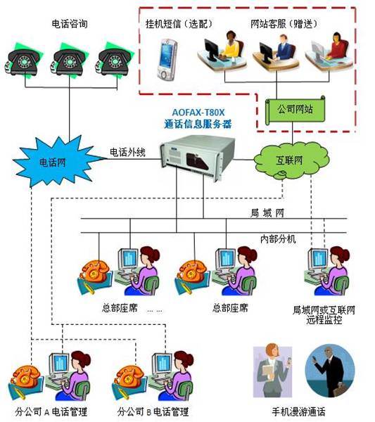智能外呼系統如何自動化營銷
