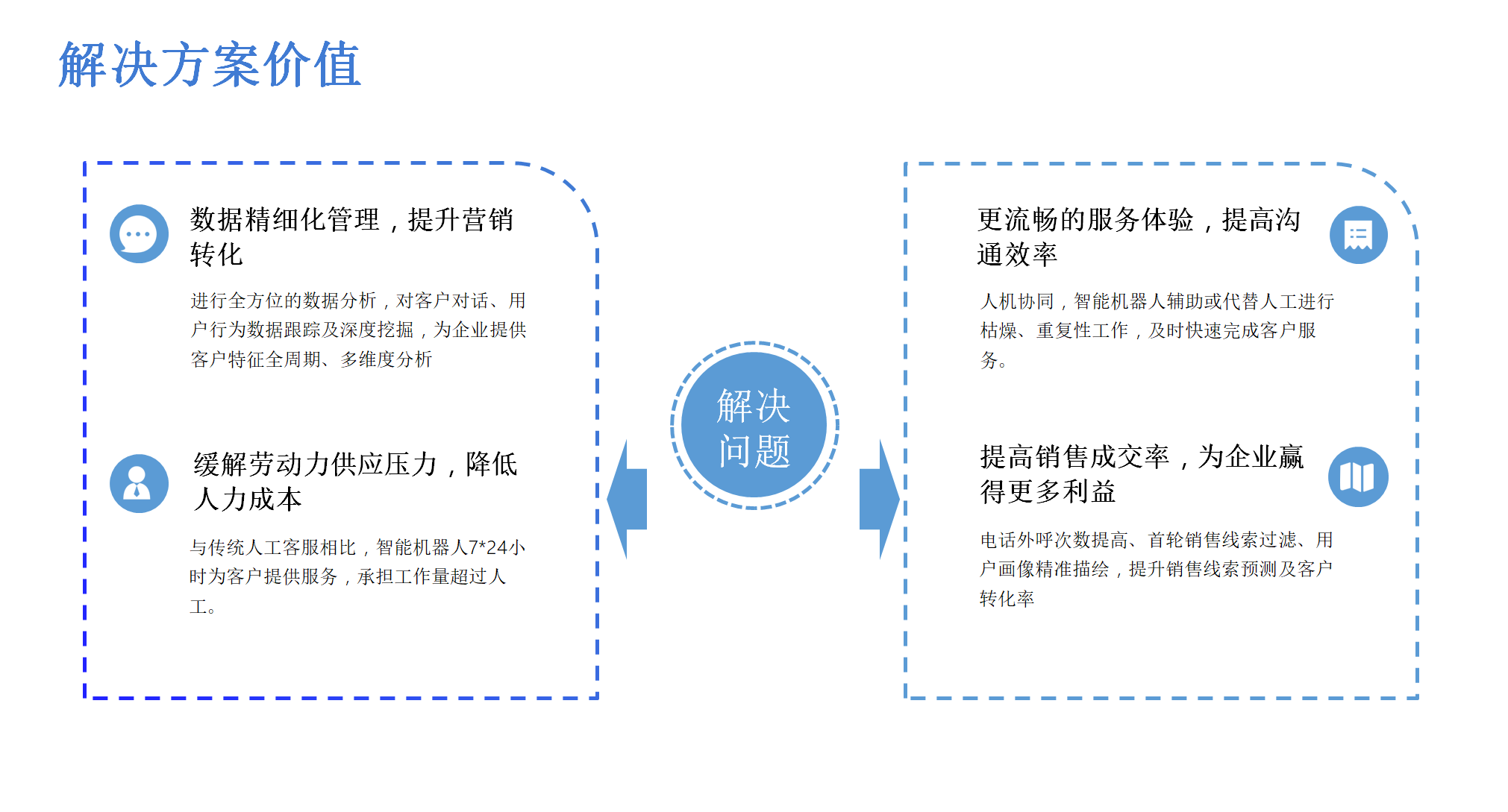 電話呼叫系統