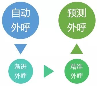 AI機(jī)器人外呼系統(tǒng)在金融行業(yè)的關(guān)鍵優(yōu)勢(shì)